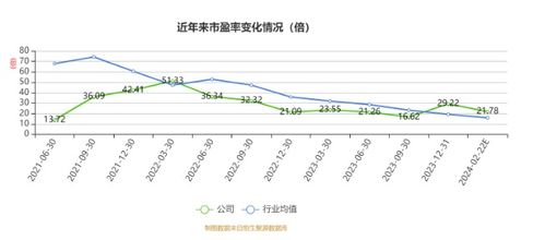 歐普泰2023年業績亮眼 凈利3734.5萬元，同比增長28.07%，網頁設計煥新助力品牌形象升級