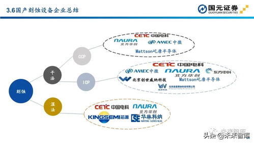 半導(dǎo)體行業(yè)深度報告 從設(shè)備投資地圖看計算機(jī)軟硬件及周邊設(shè)備開發(fā)新機(jī)遇