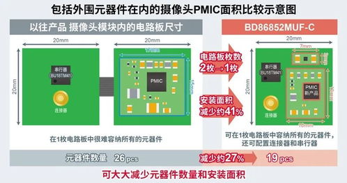 駕馭未來 車載電源管理產(chǎn)品如何為更安全、更舒適的智能出行體驗提供關(guān)鍵助力