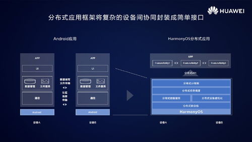 華為鴻蒙HarmonyOS 2.0 跨終端統(tǒng)一開發(fā)，開啟無縫智慧體驗(yàn)新時(shí)代