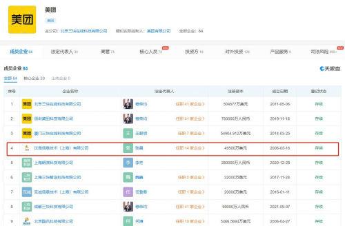 美團再成立兩家新公司，聚焦網(wǎng)絡(luò)與信息安全軟件開發(fā)