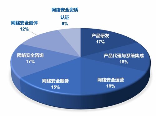 2021年無錫市網(wǎng)絡(luò)安全產(chǎn)業(yè)發(fā)展報告解讀 網(wǎng)絡(luò)與信息安全軟件開發(fā)篇